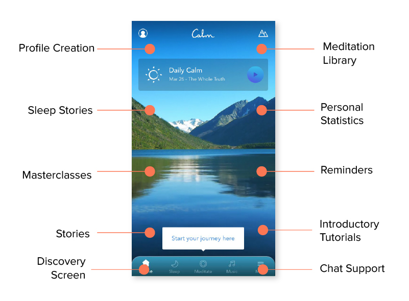 How To Build An App Like Calm In 2023?