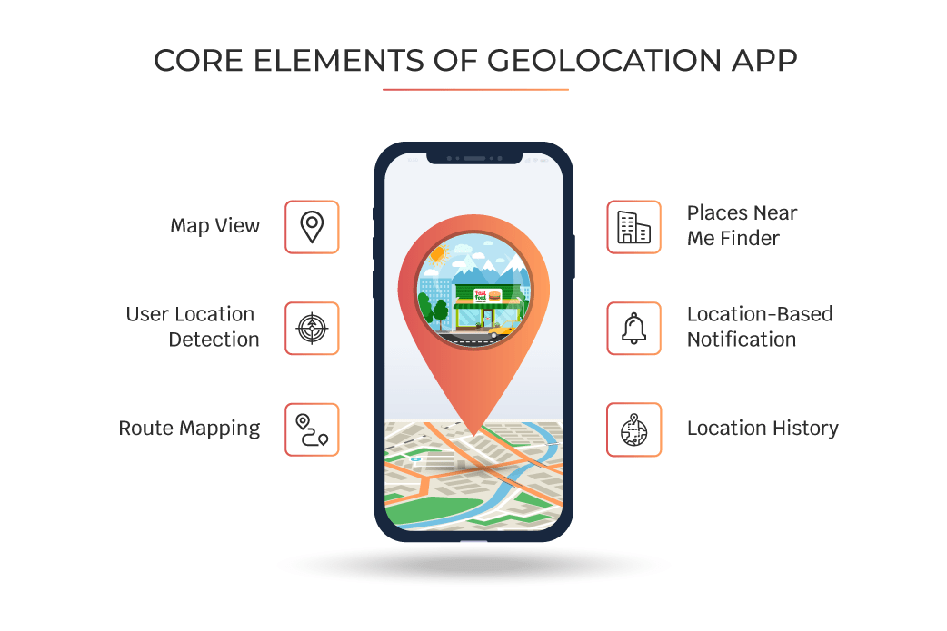 How To Build Location Tracking Apps Like Life360 In 2023?