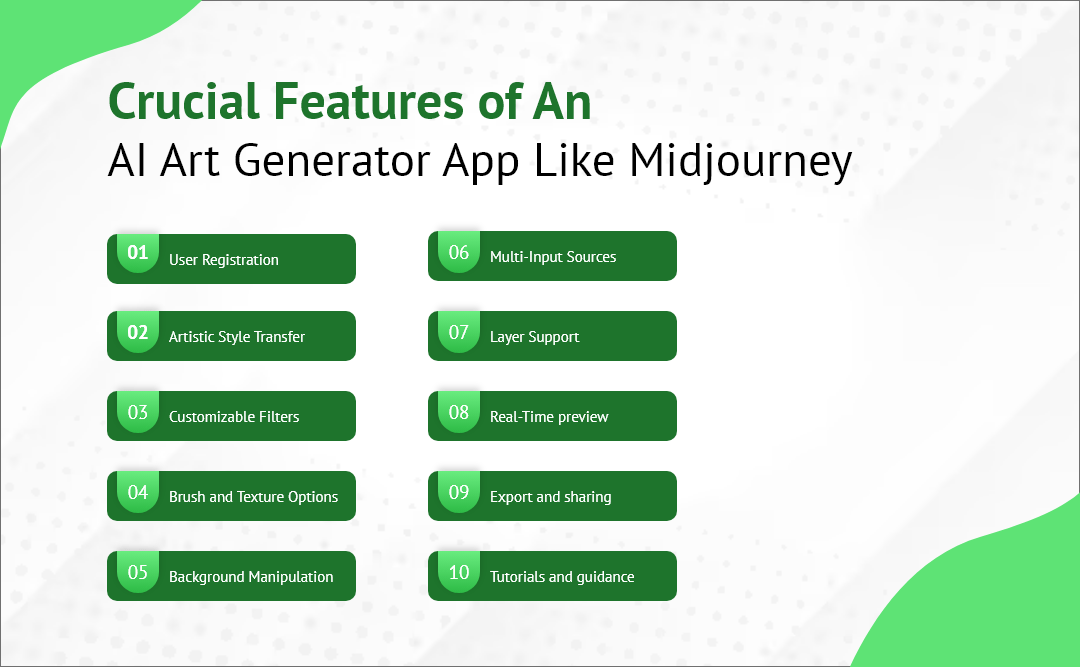 Steps To Build An AI Art Generator App Like Midjourney 2024