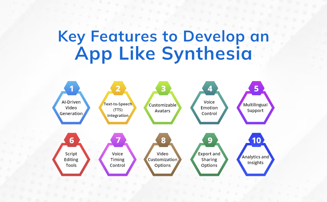 Steps To Develop An App Like Synthesia