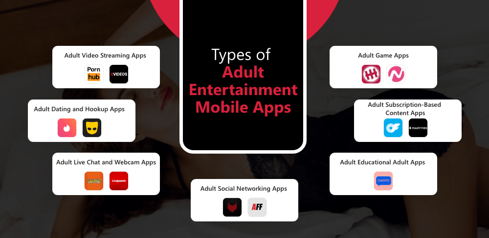 Adult Entertainment Mobile App Development – Detailed Guide