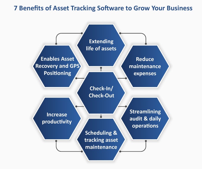 Assets Tracking Software Development Cost In 2024