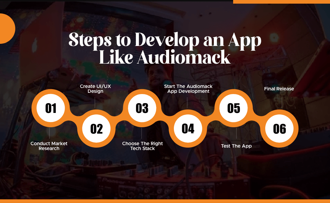 How To Develop An App Like Audiomack A Music Streaming App