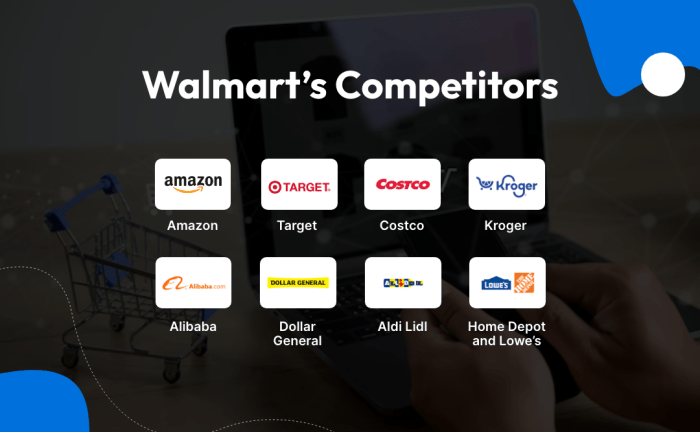 Know The Walmart Business Model: A Shopping And Savings App Know The Walmart Business Model: A Shopping And Savings App