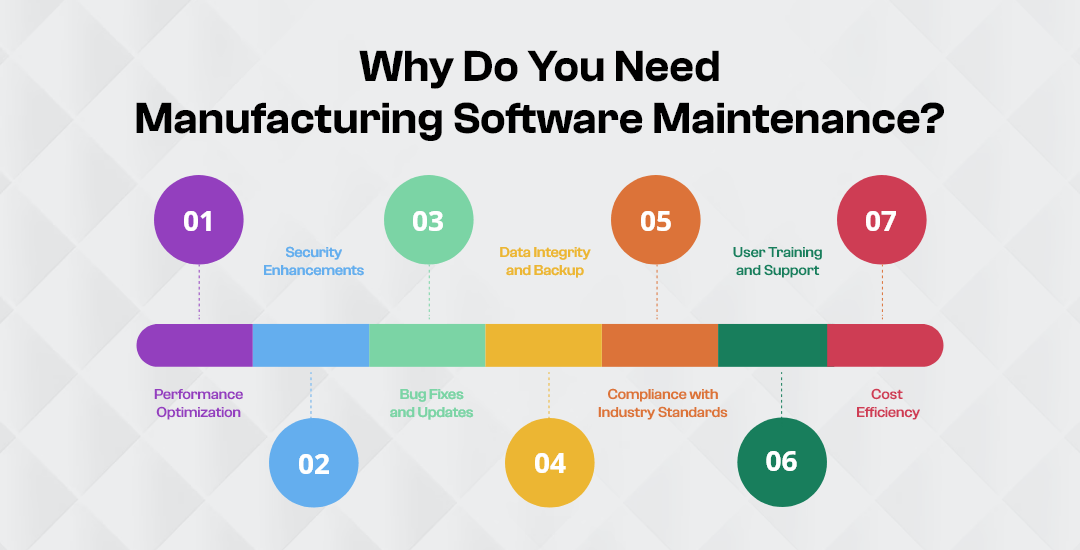 Manufacturing Software Maintenance Cost In 2024