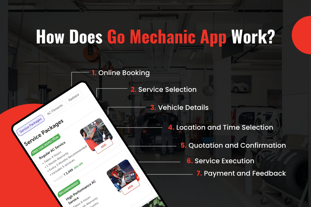 How To Develop An App Like Go Mechanic In 2024?