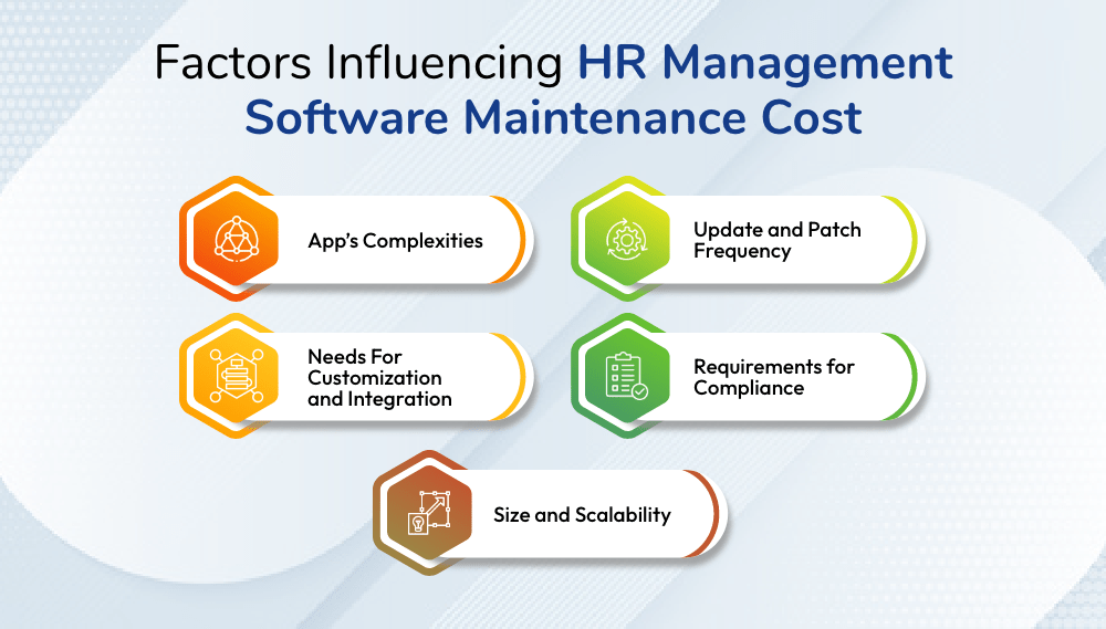 HR Management Software Maintenance Cost In 2024