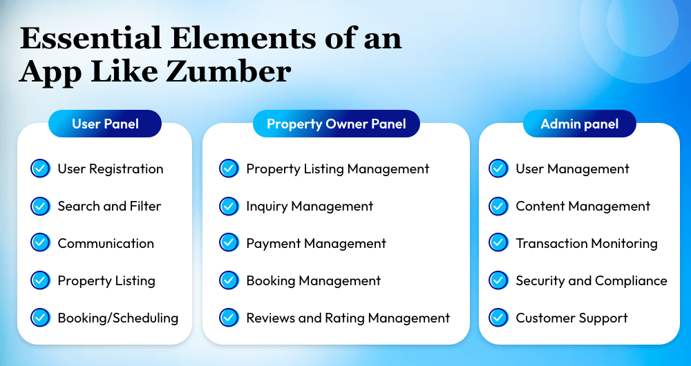 Develop An App Like Zumper In 2024 Home Rental Search App