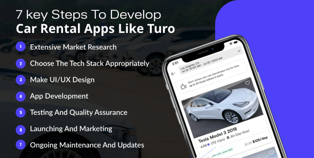 How To Develop Car Rental Apps Like Turo In 2024?