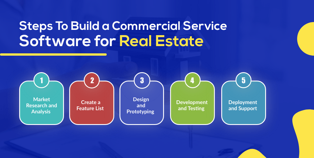 Steps To Build Commercial Service Software For Real Estate