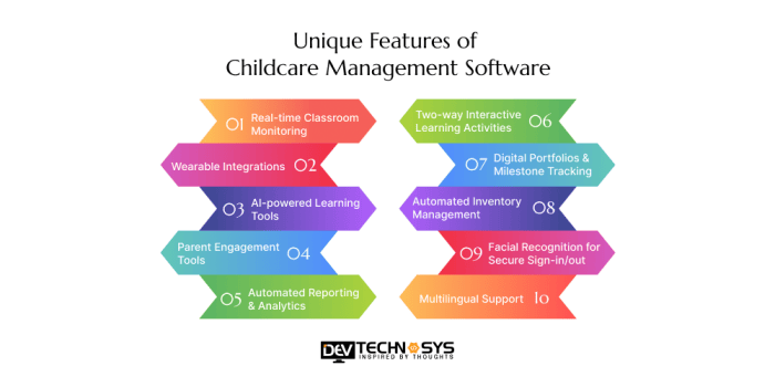 Childcare management system database design children enrollment classrooms