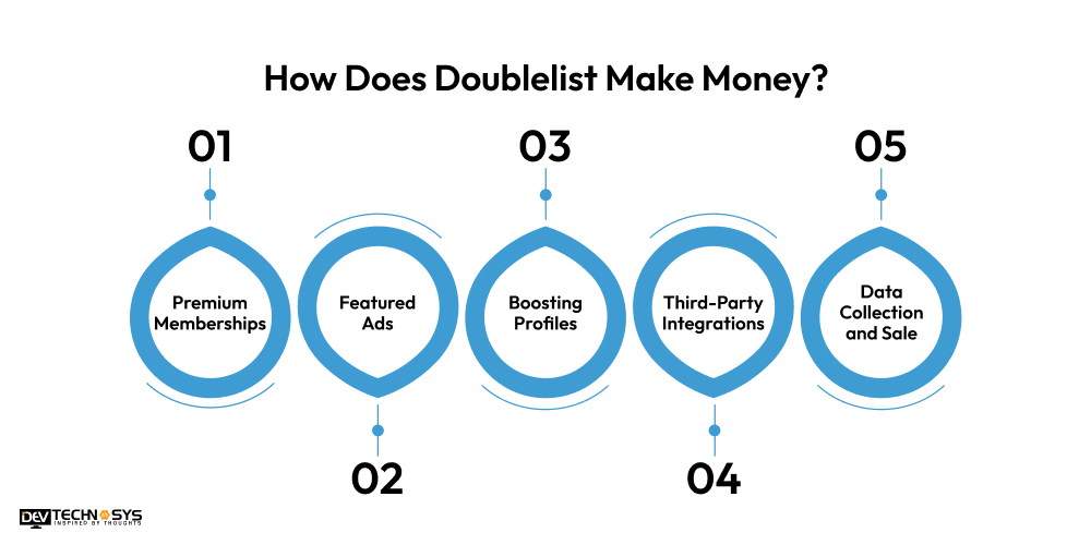 Alternatives Of Doublelist An Online Dating Website
