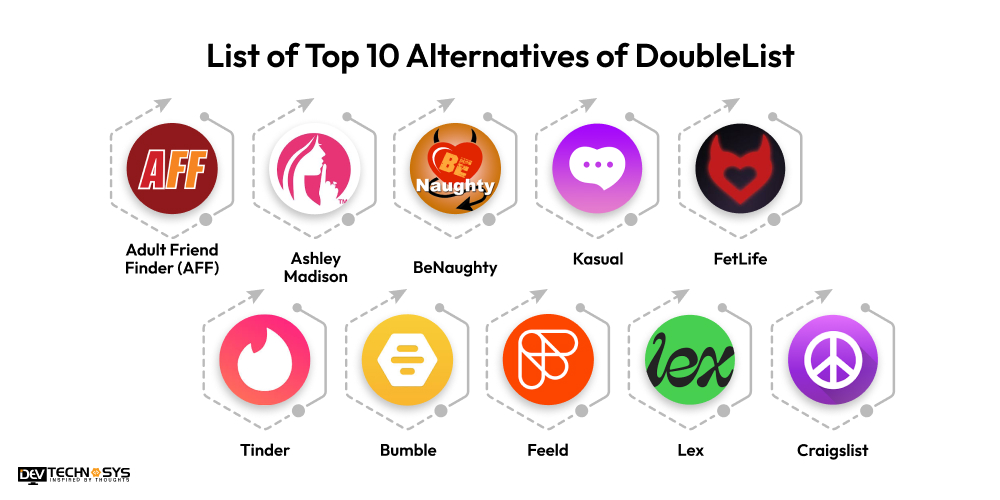 Alternatives Of Doublelist An Online Dating Website