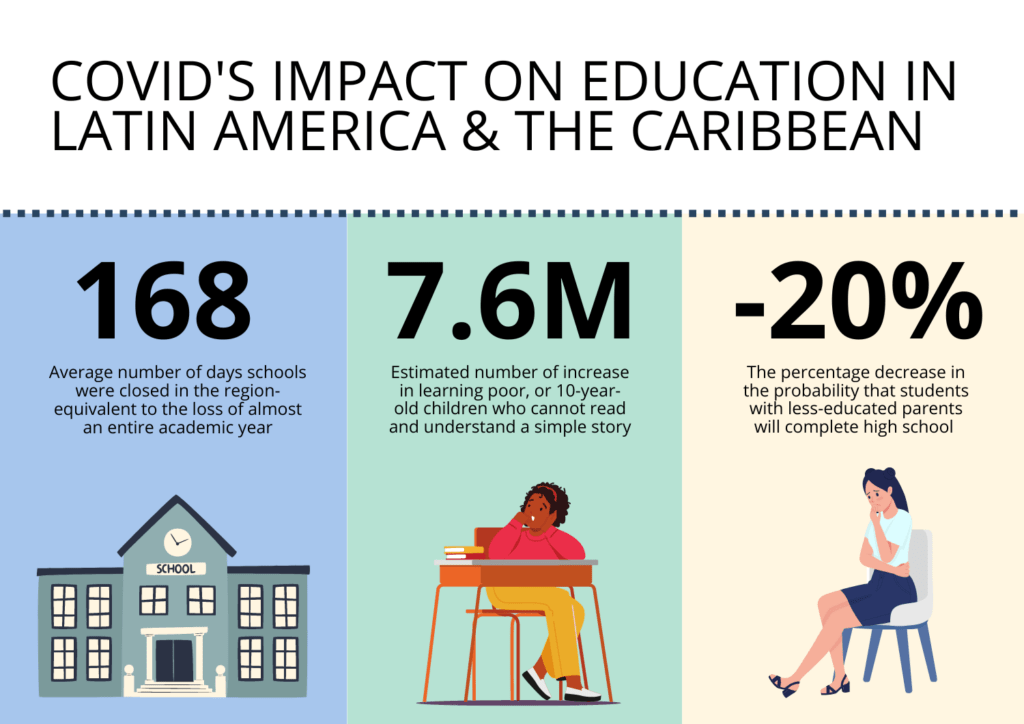 How has the COVID19 pandemic affected education in Latin America and(04)