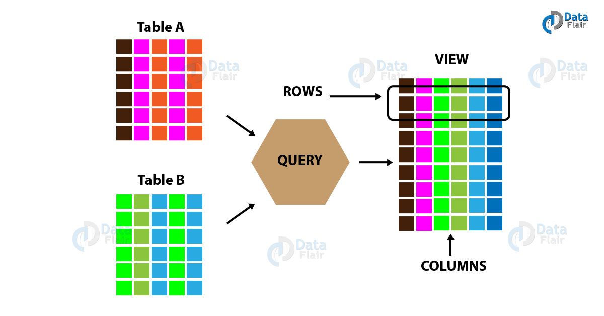 [HIVE] HIVE Partition, Bucket, View, Index devvoon blog