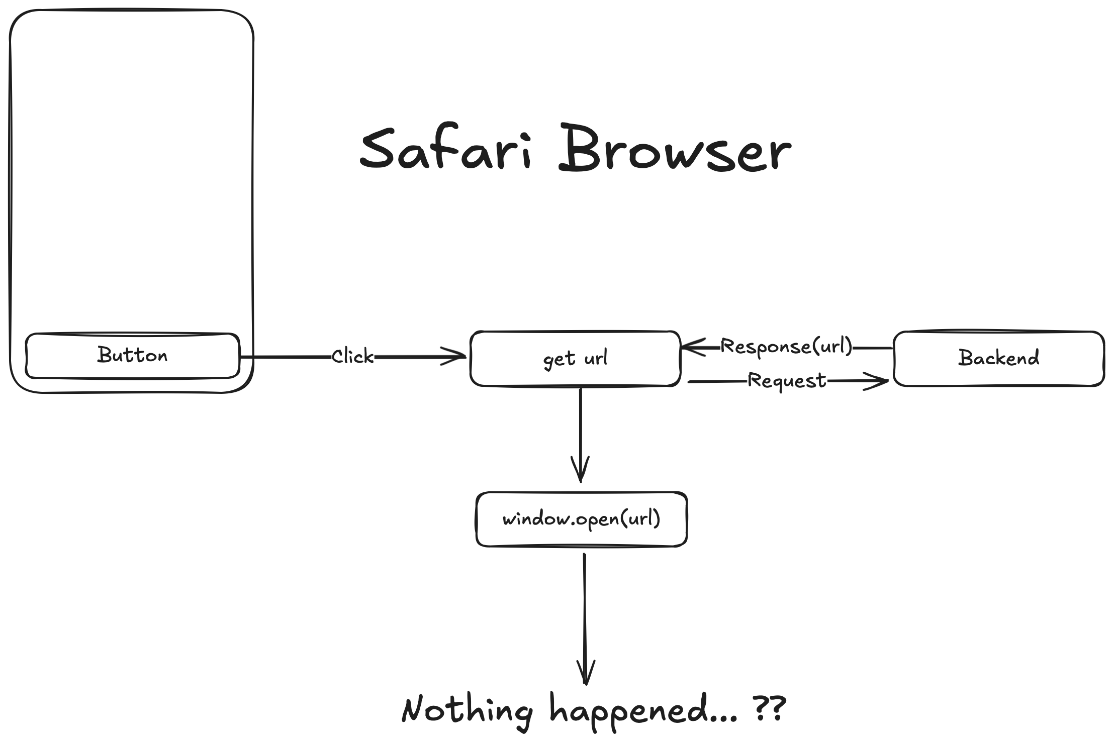 window.open returns null in safari