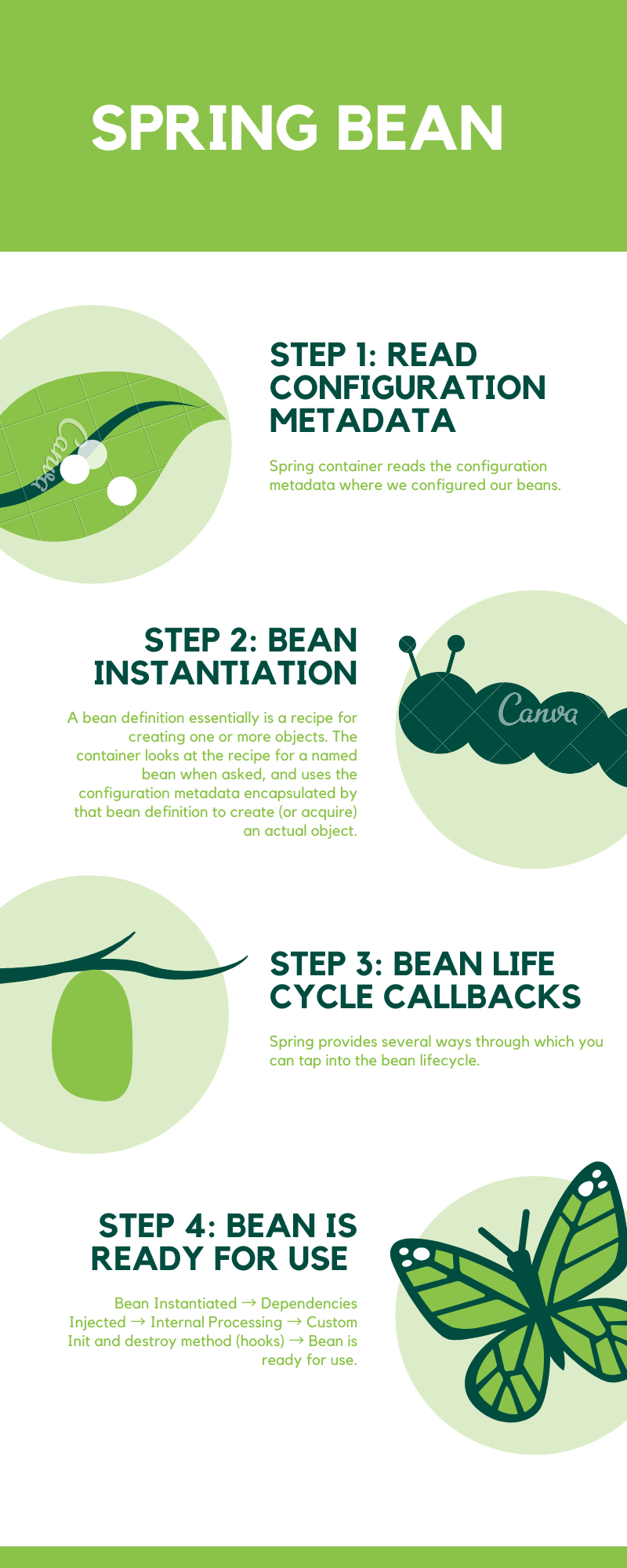 Buy > kotlin spring bean > in stock