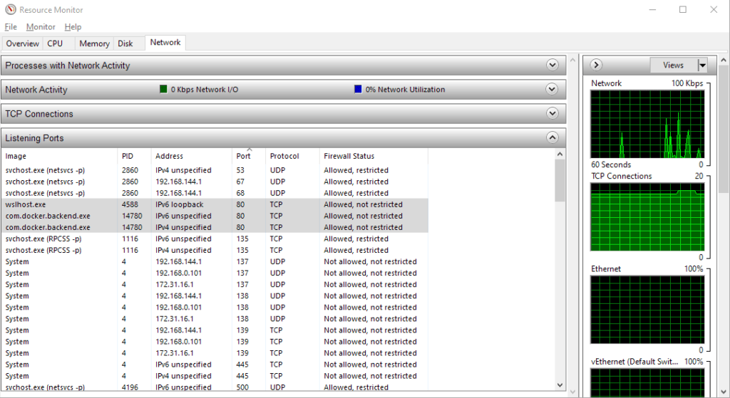 How to check what service is listening on port 80 on Windows host