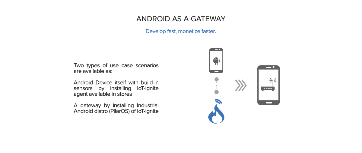 IoTIgnite IoT Platform The Of Things (IoT) Edge Computing