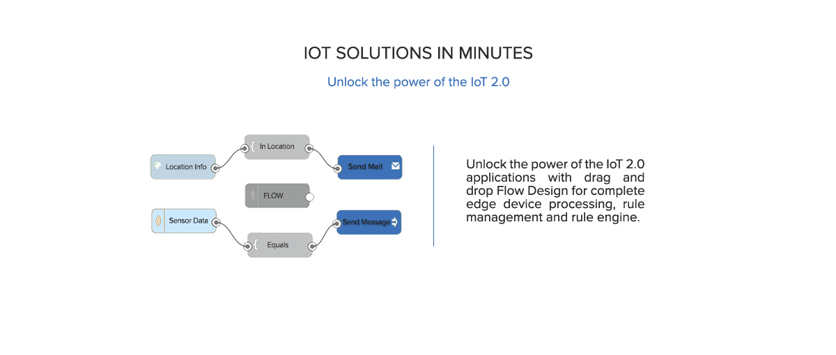 IoTIgnite IoT Platform The Of Things (IoT) Edge Computing