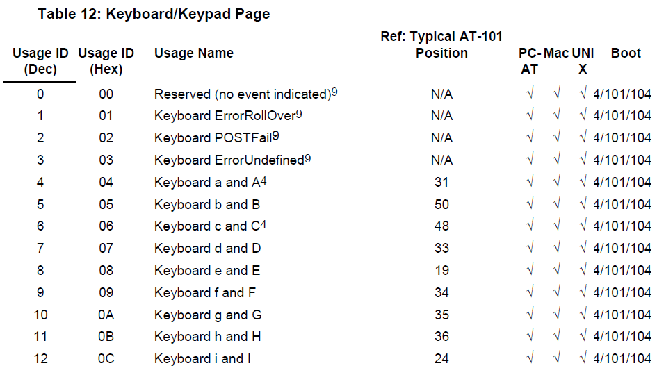 HID Keyboard not shown on IOS8 Nordic Q&A Nordic DevZone Nordic DevZone