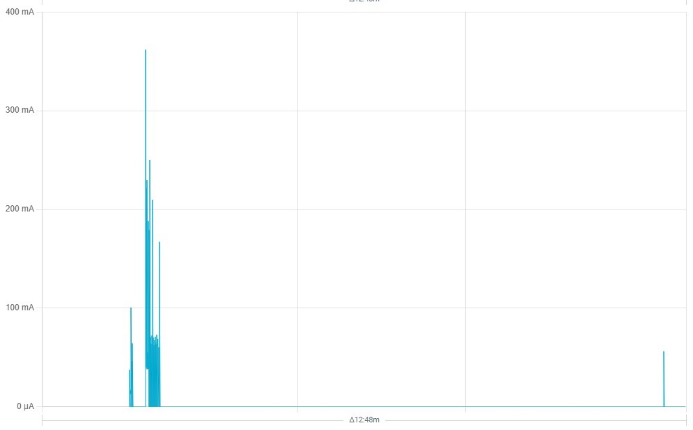 Target Wake Time on the nRF7002 DK Blogs Nordic Blog Nordic DevZone