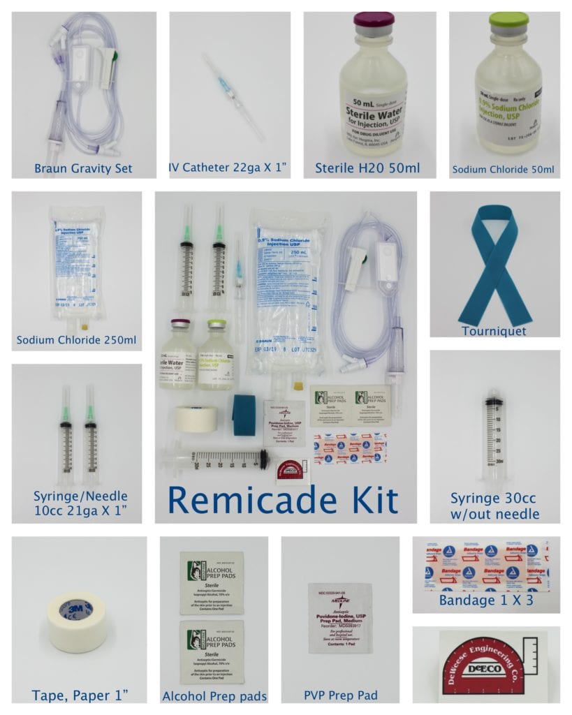 Medical and Safety Kits DeECO