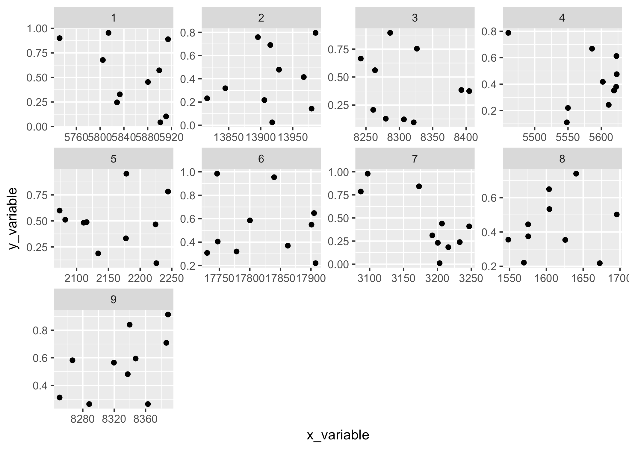 44 ggplot x axis label size