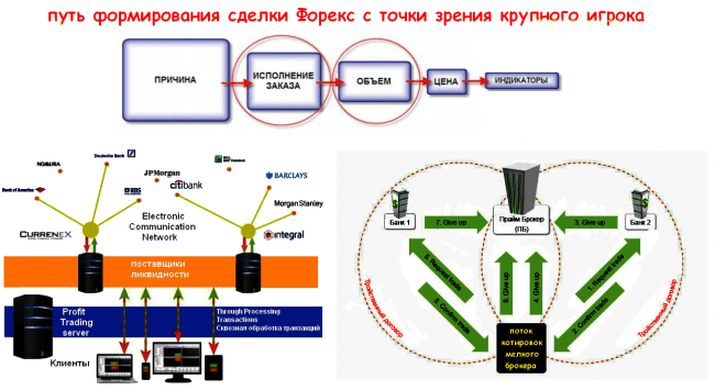 Схема набора позиций