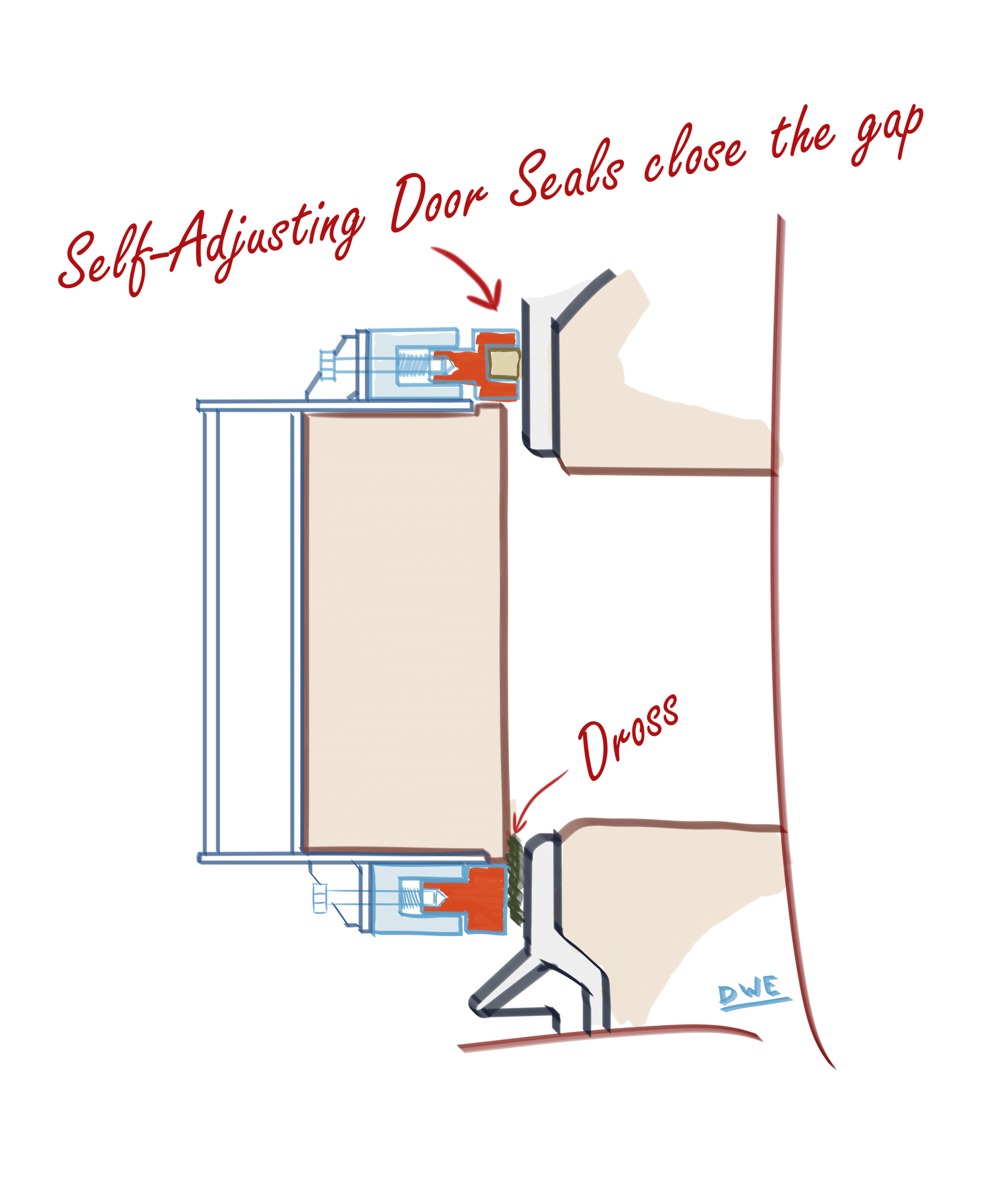 SelfAdjusting Door Seals (SADS) De Winter engineering