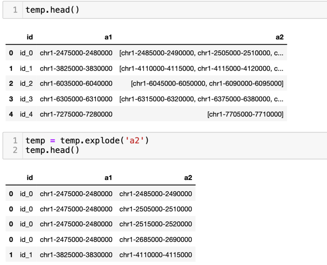 Pandas Tricks Dewan Shrestha