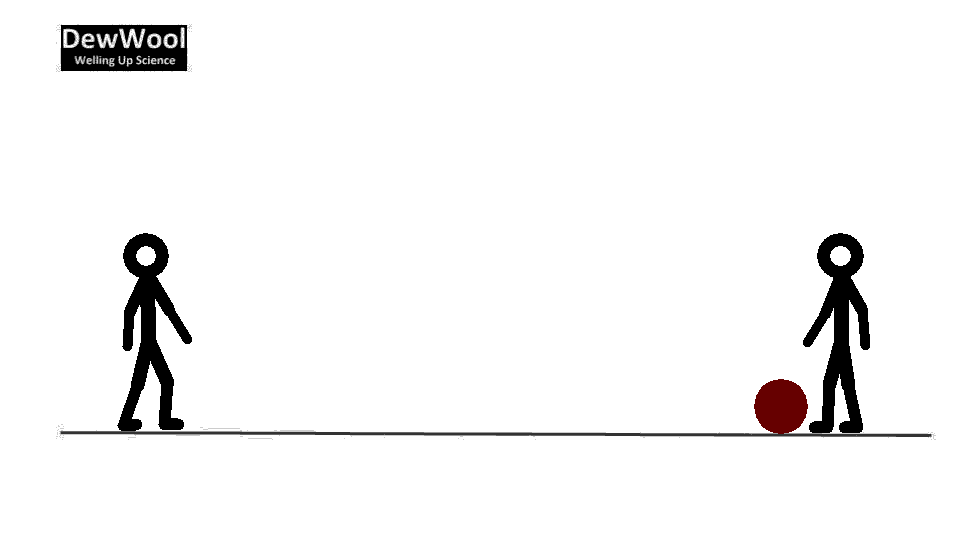 Top 174+ Newton's second law of motion animation