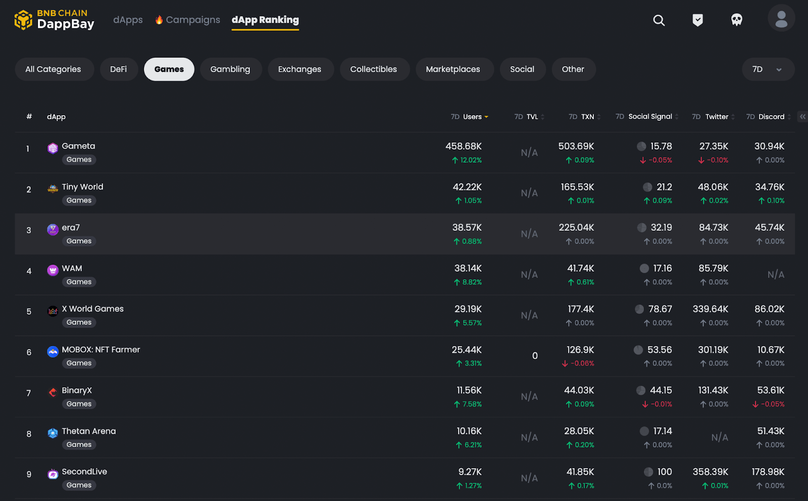 Introduction to DappBay