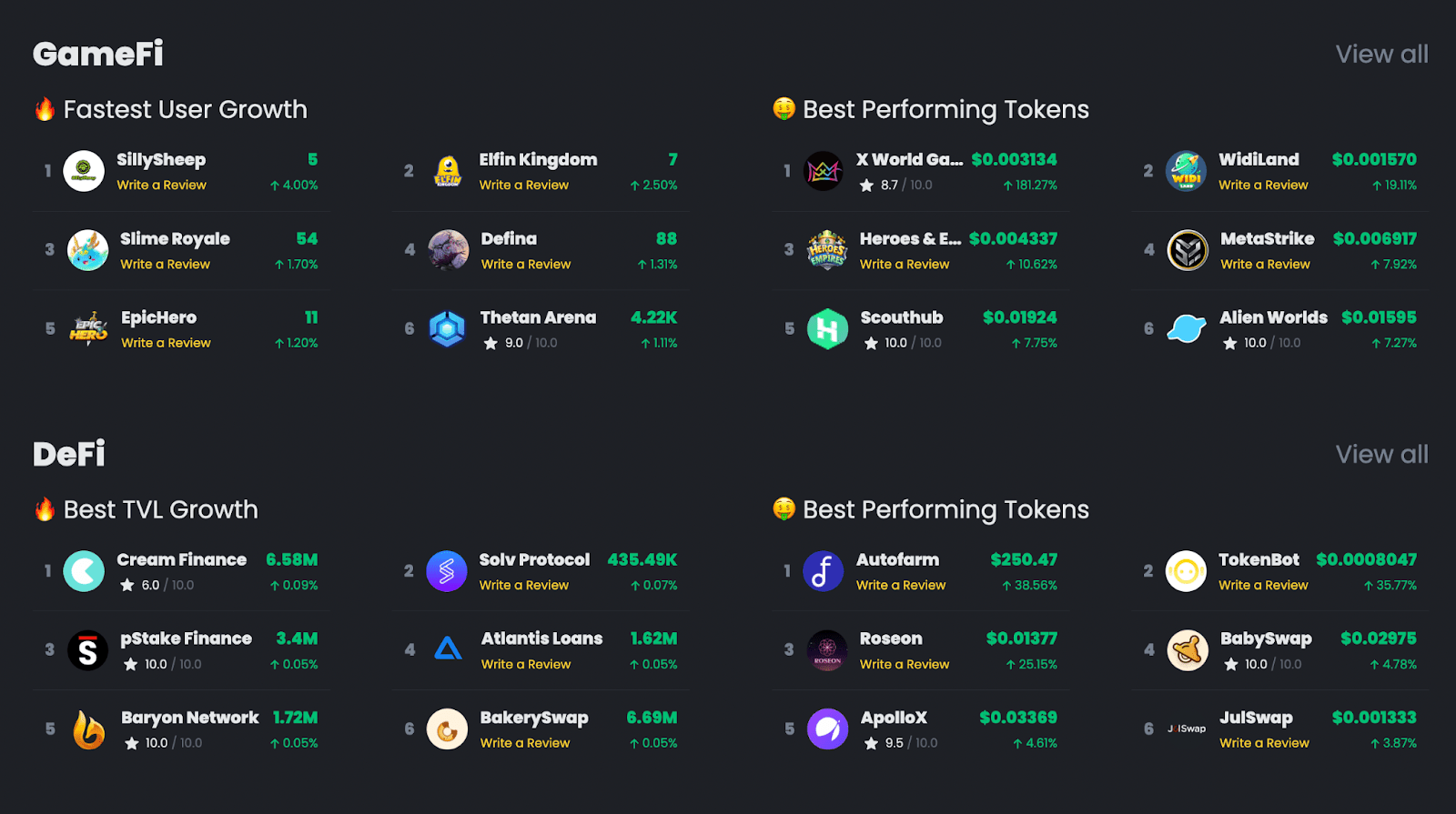 Introduction to DappBay