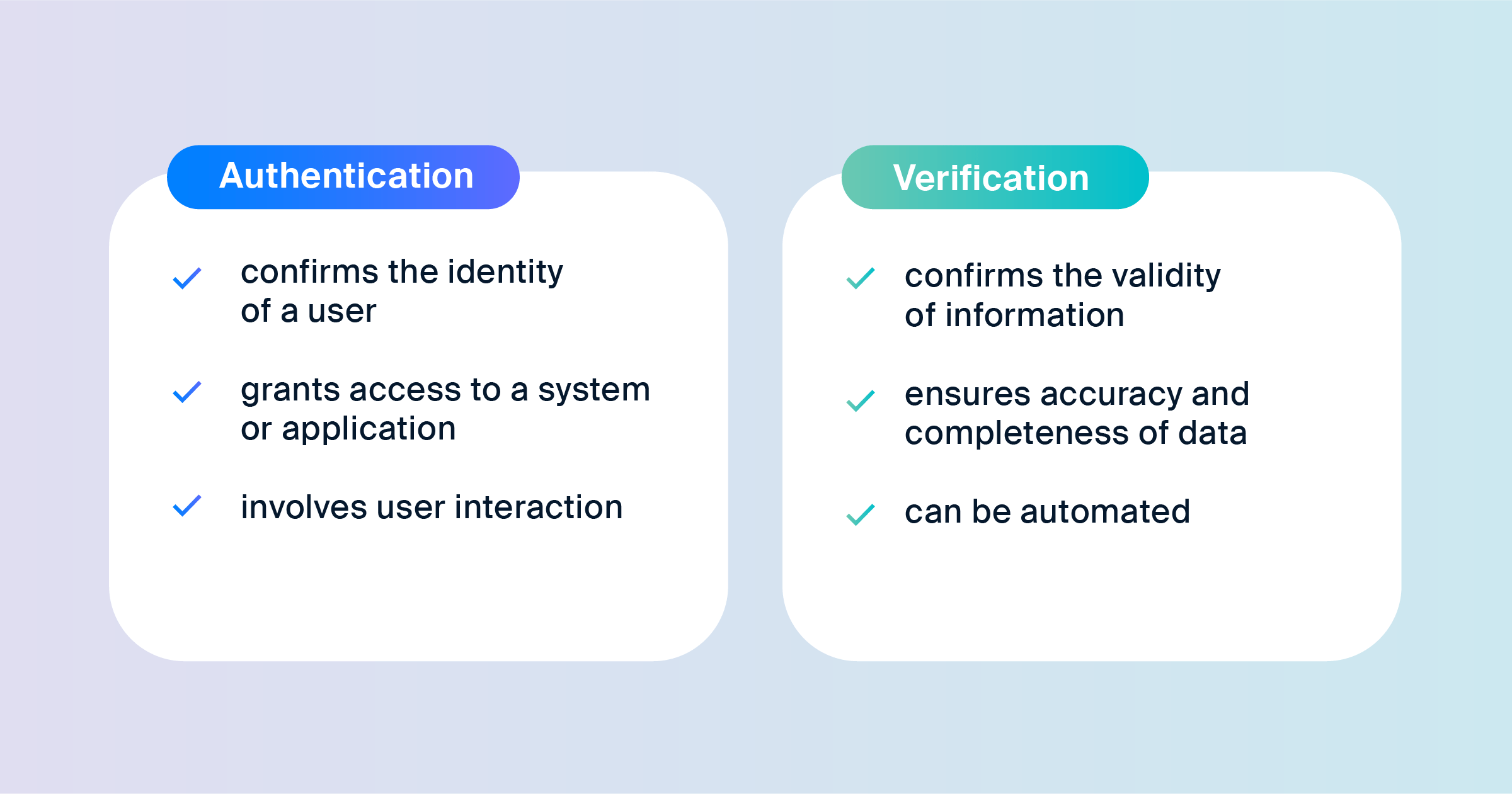 Authentication Vs. Verification Compare and Contrast