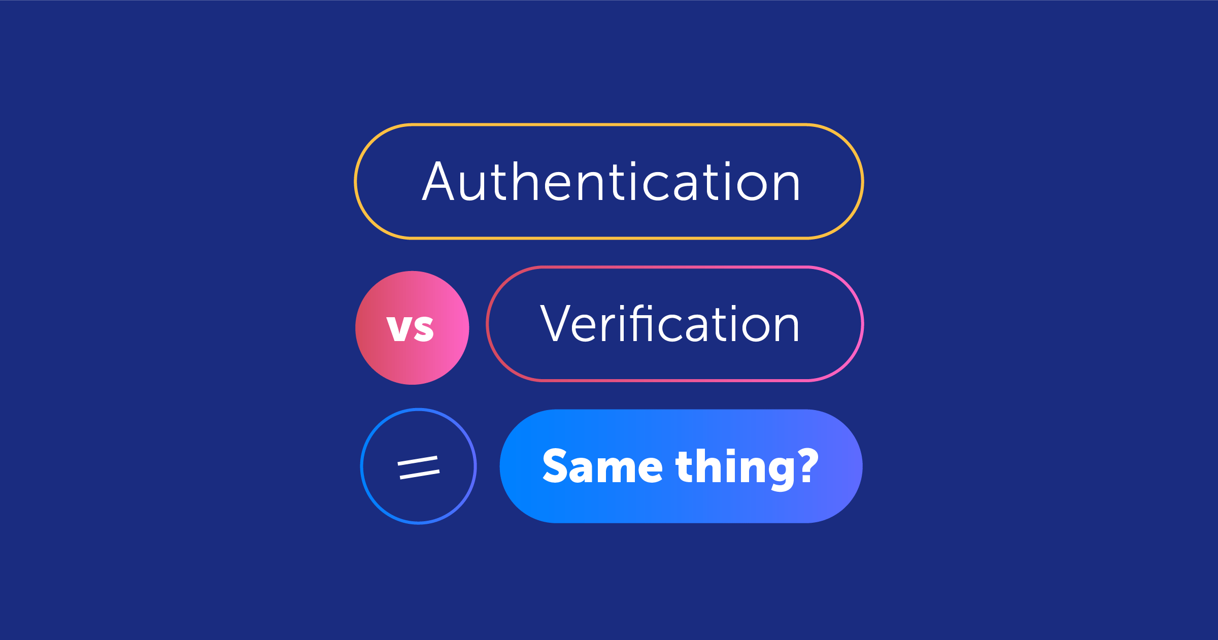 Authentication Vs. Verification Compare and Contrast