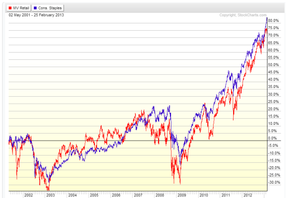 Do You Own Stock Market Insurance?