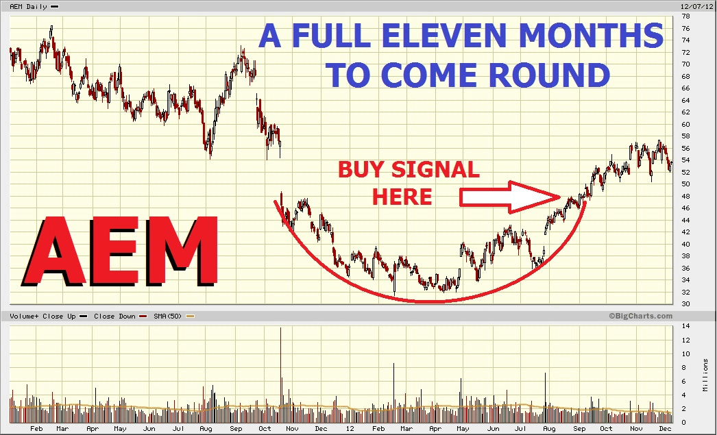 Trader’s Toolkit Stock Reversals, Part II