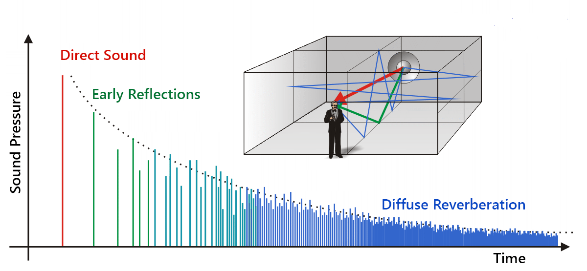 Acoustics FAQ Dextro Acoustics