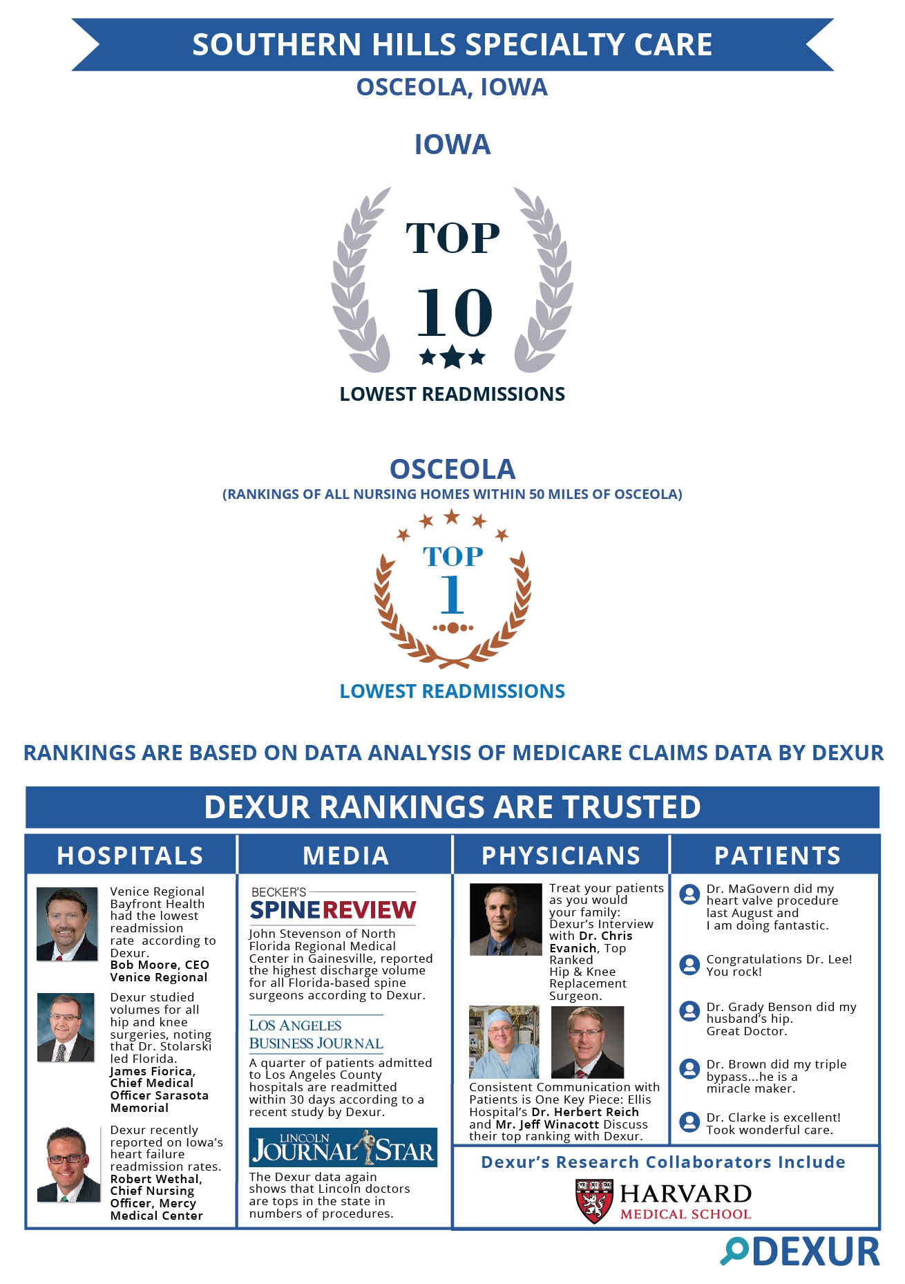 Nursing Home Ratings Des Moines Iowa Review Home Co