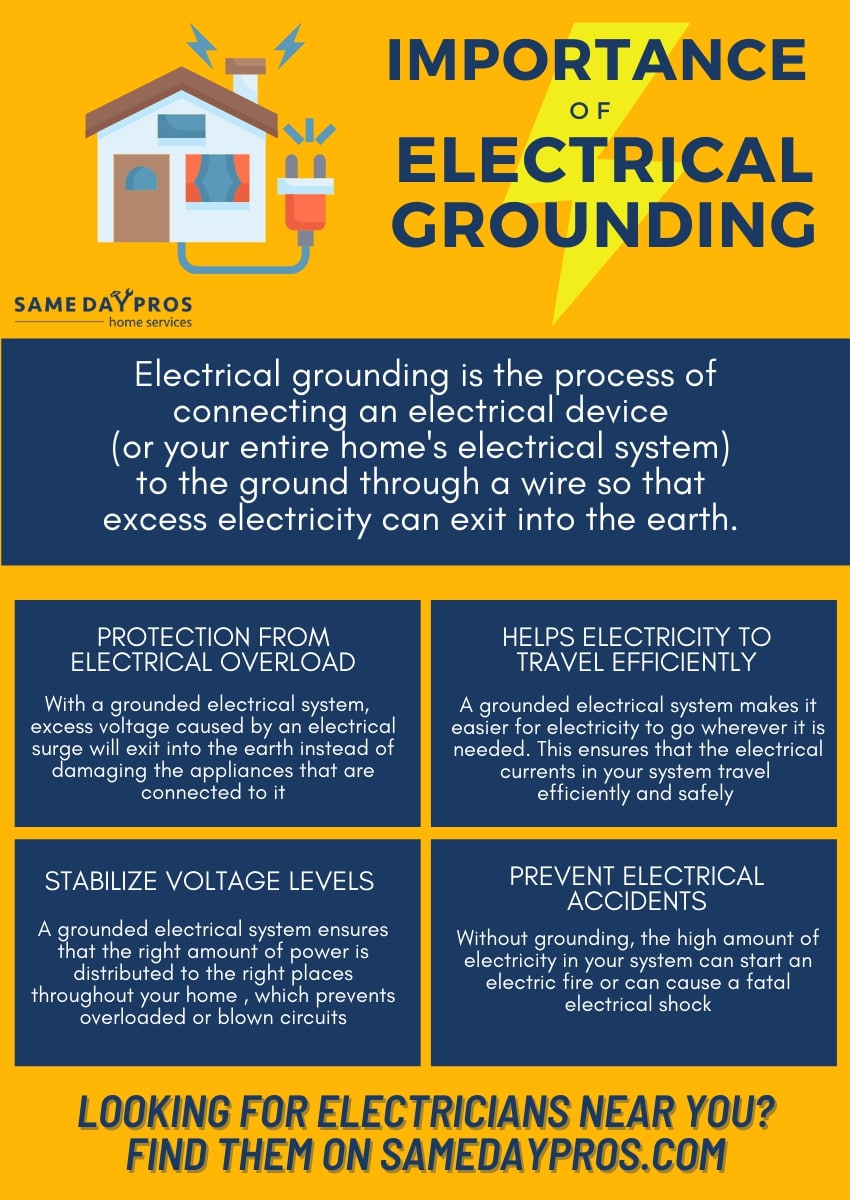 Reasons Why Electrical Grounding Is Important Same Day Pros