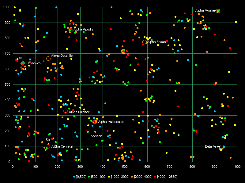 Star Control II Guide and Walkthrough PC GameFAQs