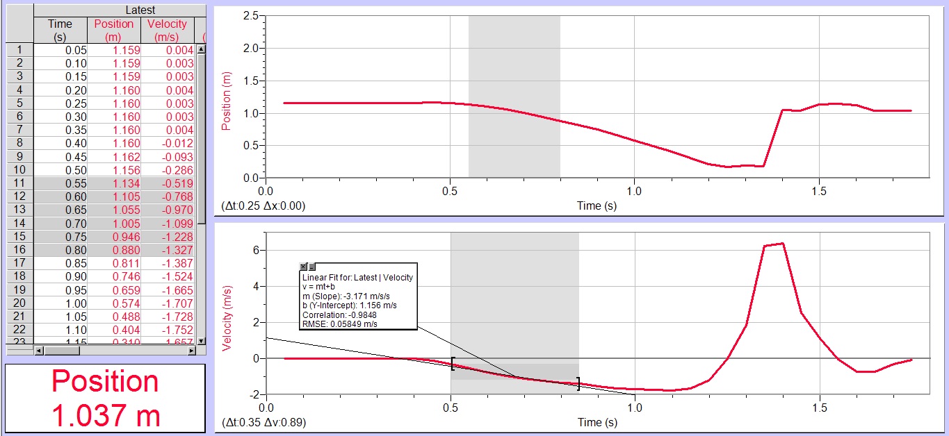 Physics Labcoffee filter dezeraphysics