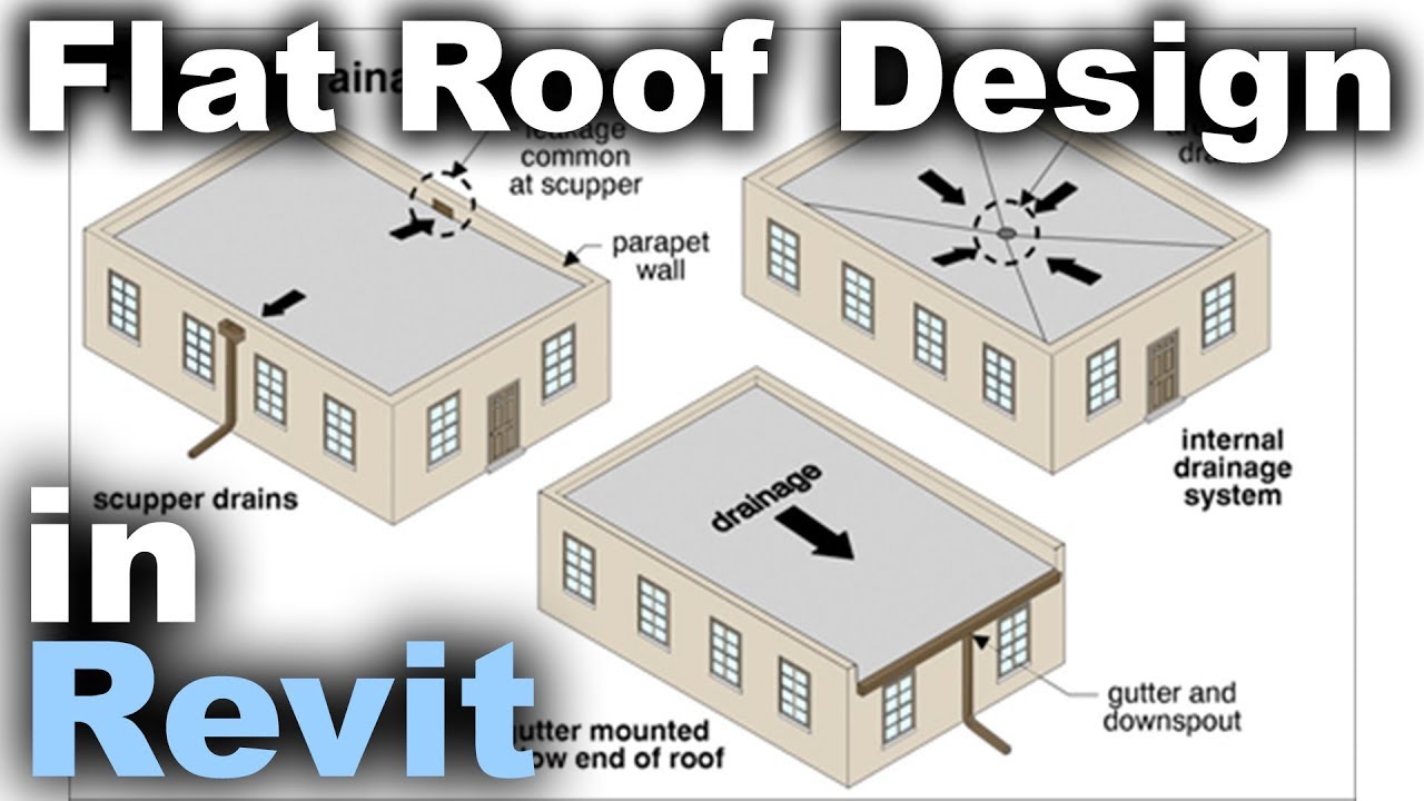 Flat Roofs in Revit Tutorial Dezign Ark (Beta)