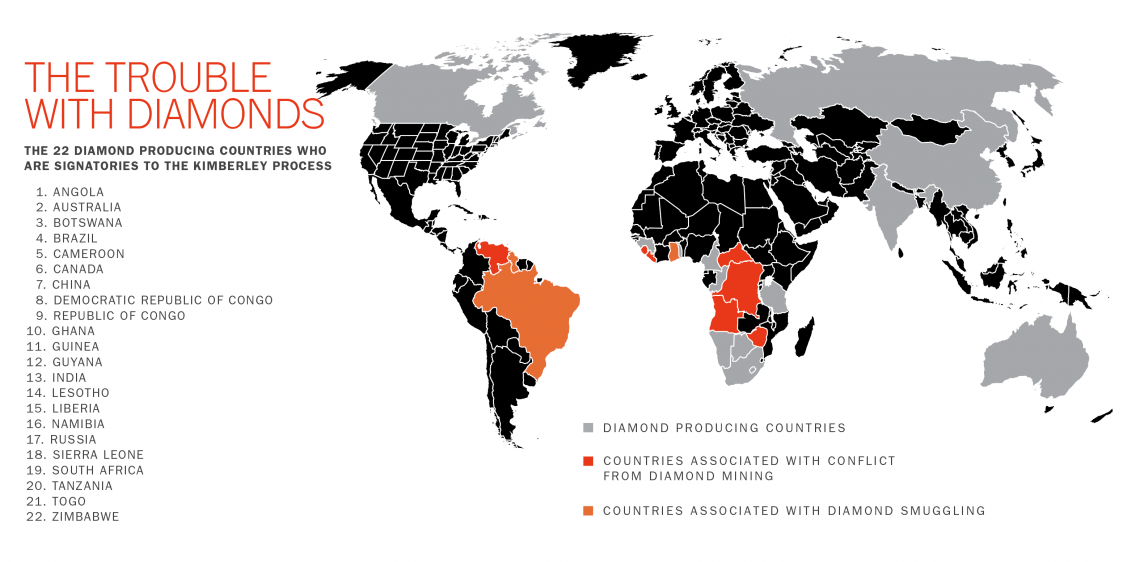 What Are Conflict Diamonds