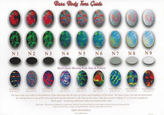 Types Of Opals