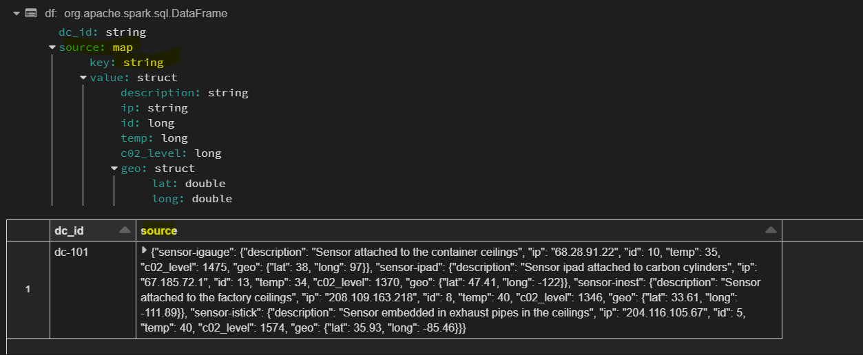 Complex Nested JSON Files using Spark SQL ProjectPro