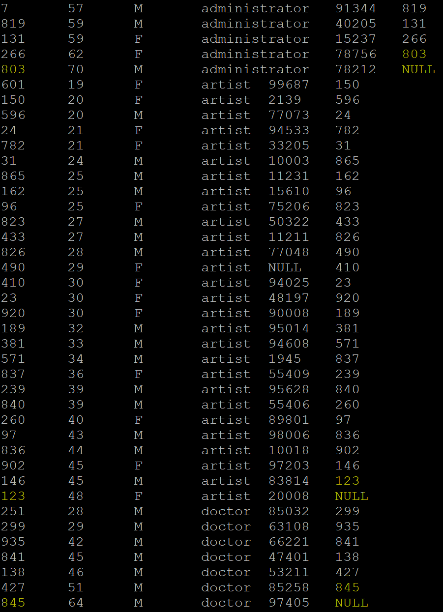 Window function in Hive LEAD LAG FIRST VALUE LAST VALUE