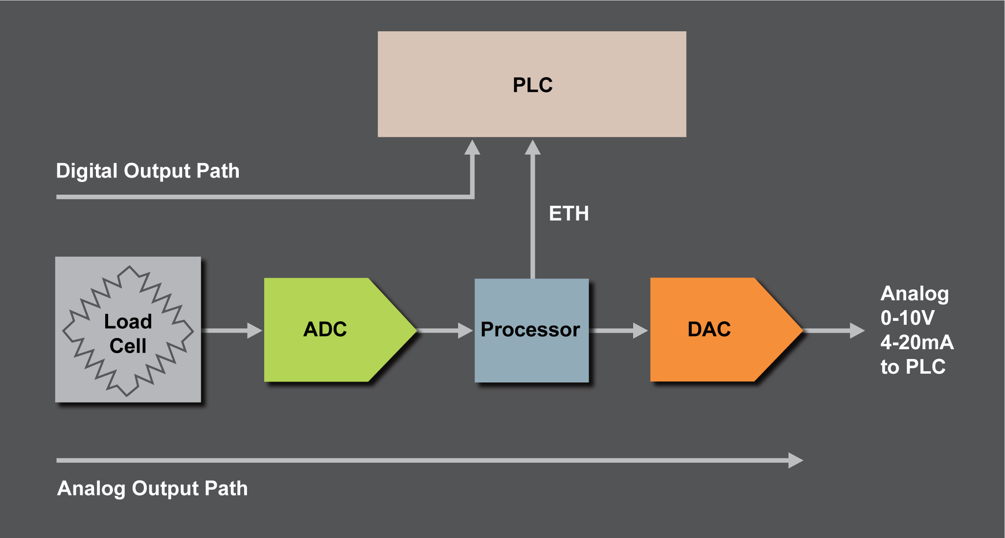 Load Cell Schematic