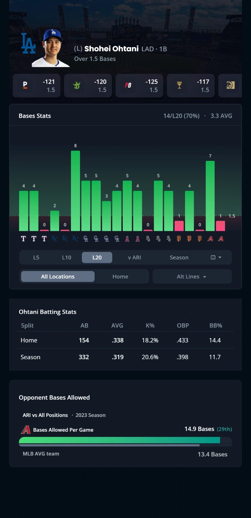 Get DFF Premium Today! Daily Fantasy Fuel(02)